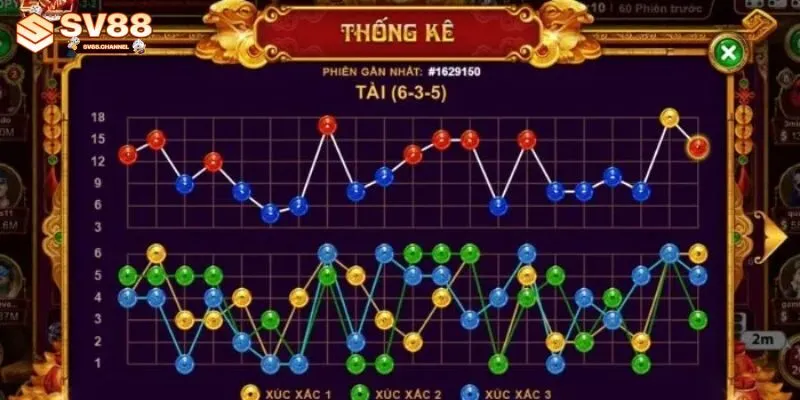 Mẹo Và Chiến Lược Chơi Tài Xỉu Ăn Tiền Thật Sv88 Hiệu Quả